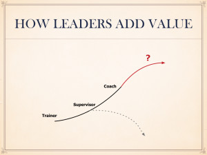 Leader Roles With Teams.001