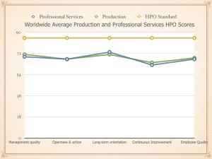 HPO Centre Average Scores.001