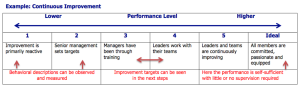 Performance Scale example