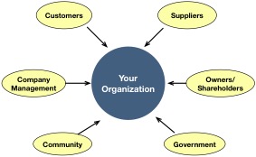 Stakeholder Map #1