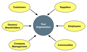 Stakeholder Map